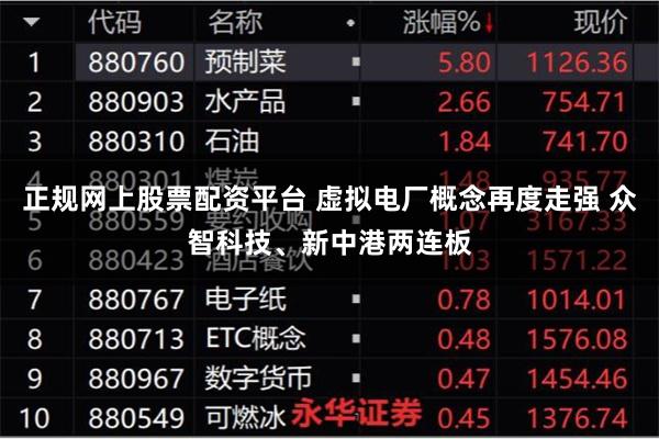 正规网上股票配资平台 虚拟电厂概念再度走强 众智科技、新中港两连板