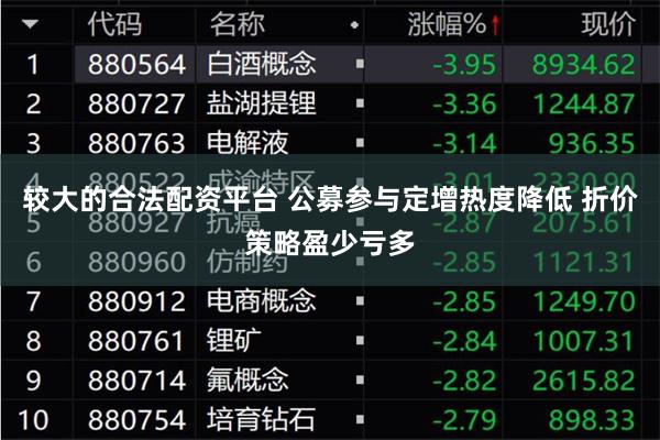 较大的合法配资平台 公募参与定增热度降低 折价策略盈少亏多