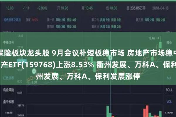 保险板块龙头股 9月会议补短板稳市场 房地产市场稳中求进 房地产ETF(159768)上涨8.53% 衢州发展、万科A、保利发展涨停